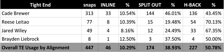 Deep-Dig-2019-TE-Usage-Chart-1.jpg