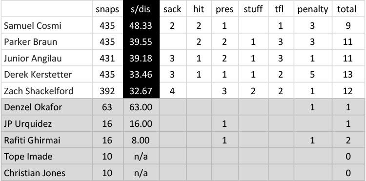 Deep-Dig-2019-OL-Snaps-Per-Disruption.jpg