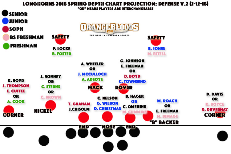 Defense-Depth-Projection-2-12-18.jpg