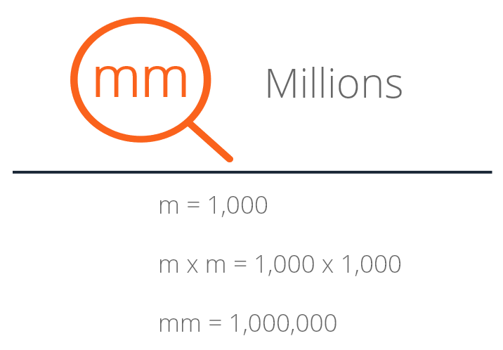 mm-millions.png