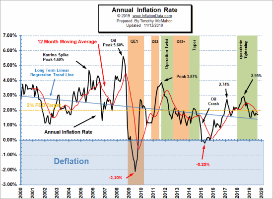 Annual_Inflation_Chart_sm.png
